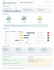 Sample SAT score-growth report showing a baseline, section results, college score bands, and learning priorities
